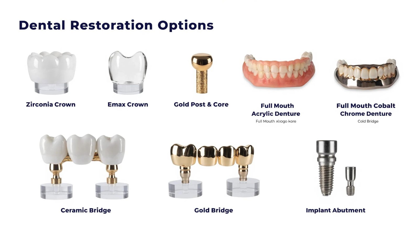 Dental restoration options including zirconia crowns, bridges, and full mouth dentures after implant failure.